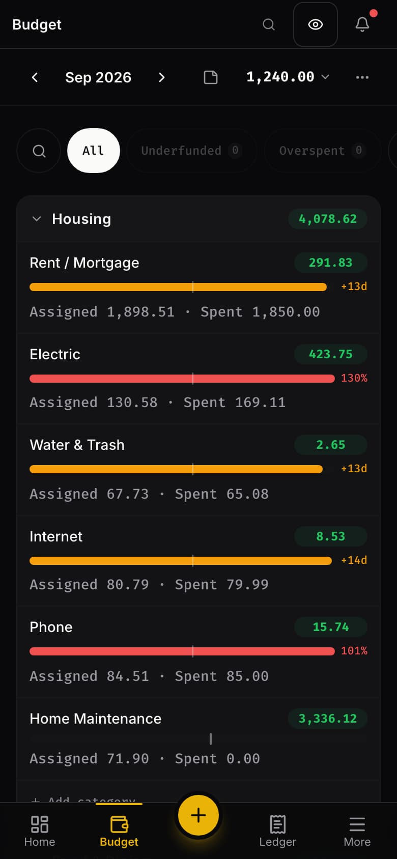 Rudopo's Budget screen on a phone, in the dark Raven theme: envelope categories under Housing with assigned, activity and available amounts, and the bottom bar with Home, Budget, Add, Ledger and More.