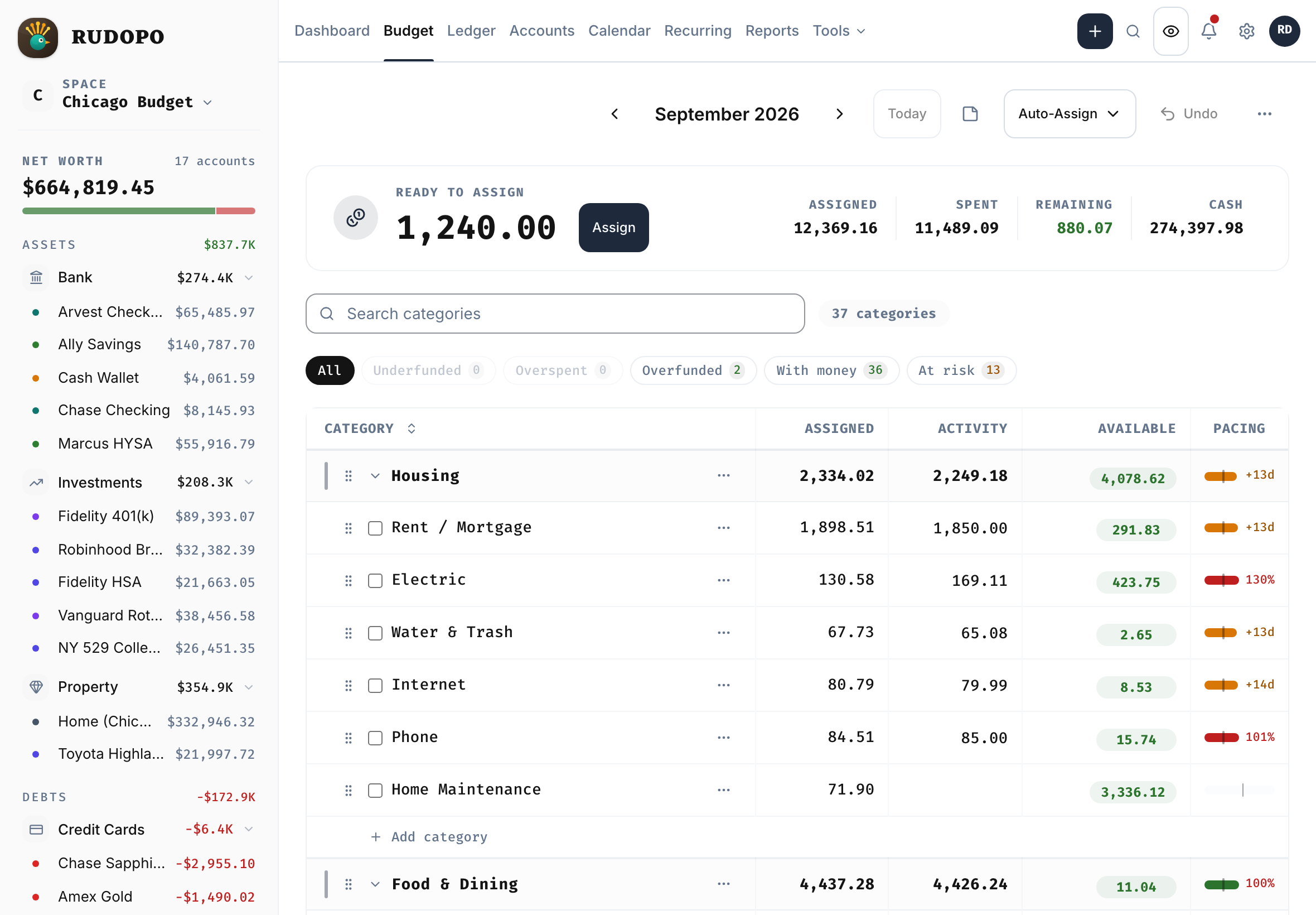Rudopo's Budget screen on an iPad held landscape, in the light Dove theme: envelope categories with assigned, activity and available amounts, and a side rail of accounts.