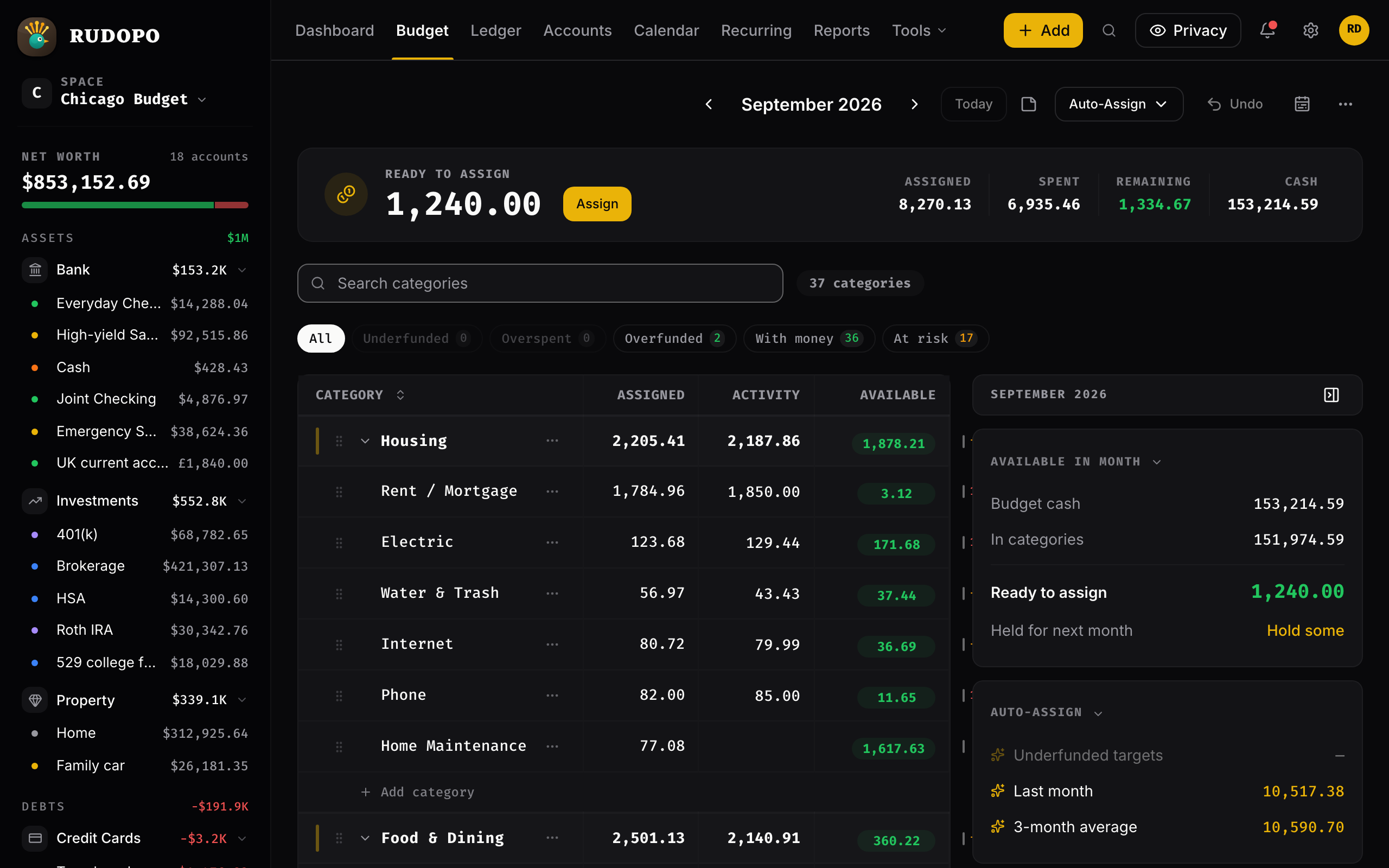 Rudopo's budget page for the current month on a laptop, in dollars: Ready to Assign, envelope categories with assigned, activity and available amounts, and a side rail of accounts.